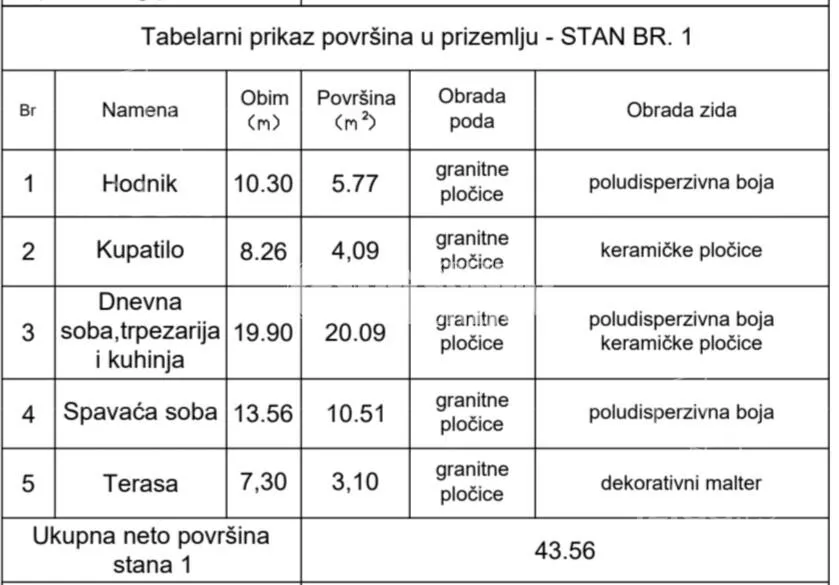 Dvosoban stan | 4zida