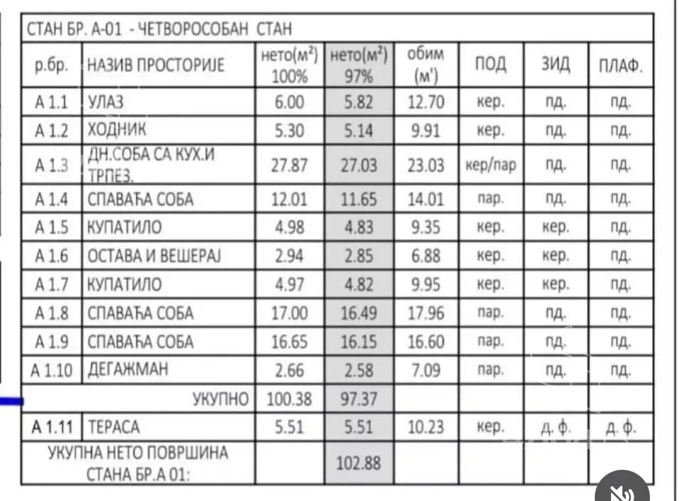 Trosoban stan | 4zida