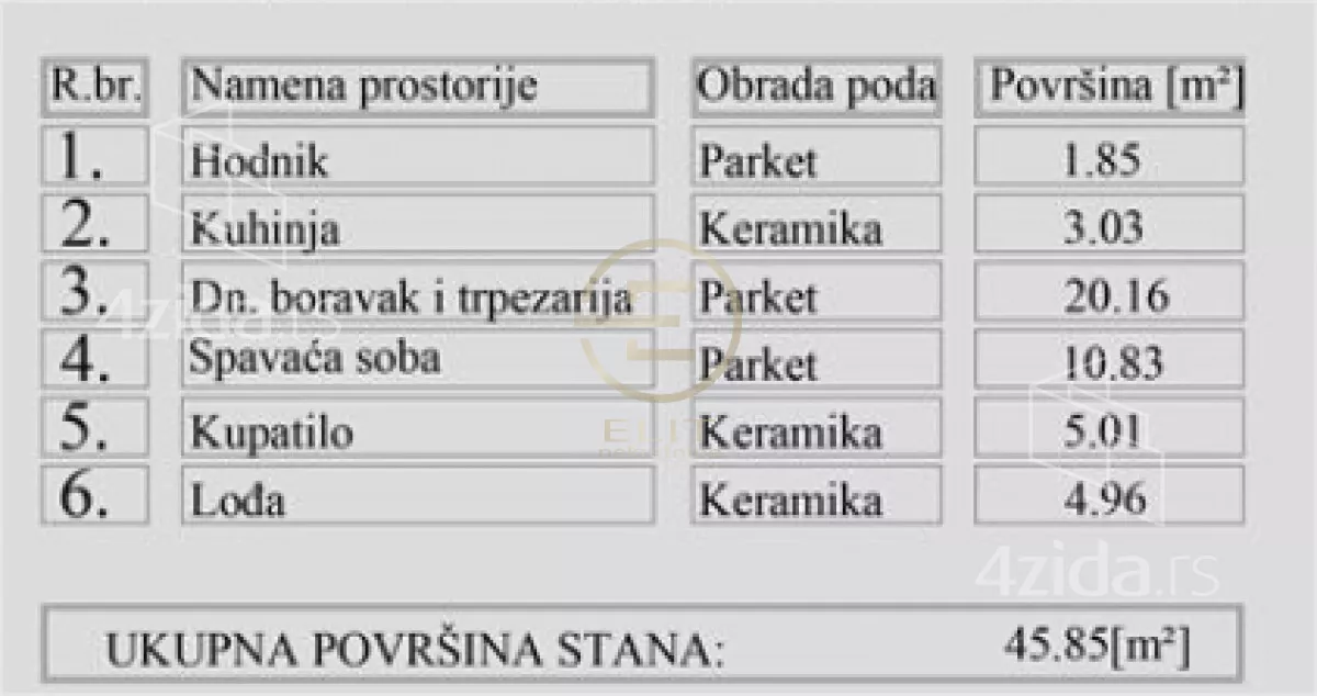 Dvosoban stan | 4zida