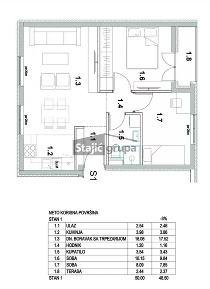 Ovčanski put | 4zida.rs