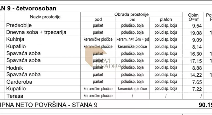 Četvorosoban stan | 4zida