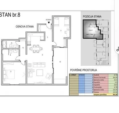 Trosoban stan | 4zida