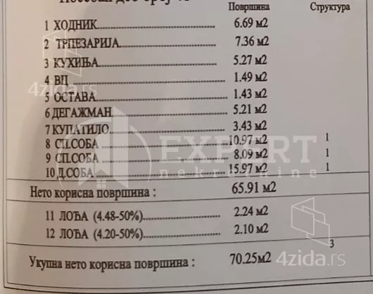 Trosoban stan | 4zida