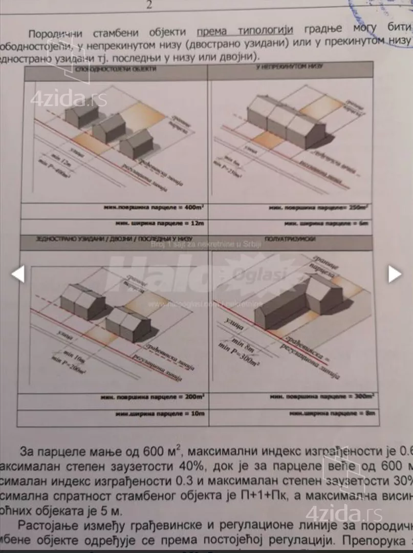Građevinsko zemljište | 4zida