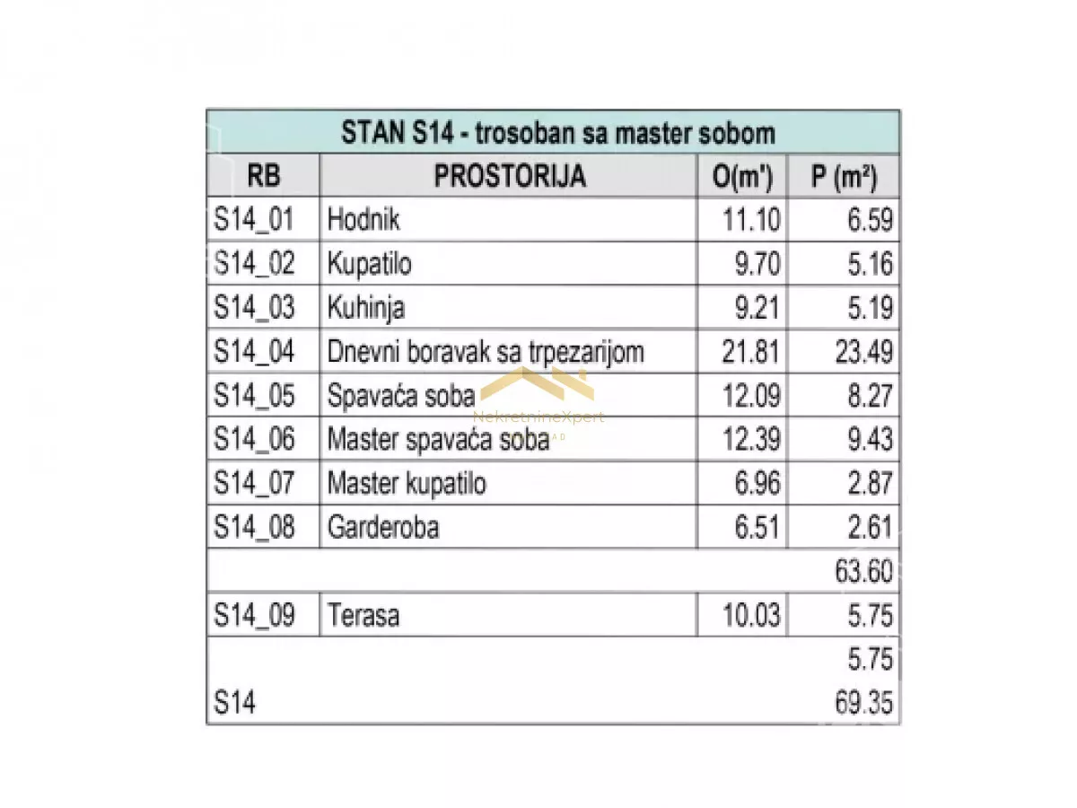 Trosoban stan | 4zida