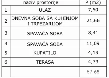 Dr Ilije Kolovića | 4zida.rs