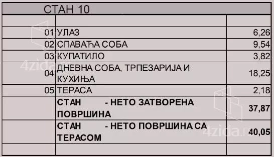 Dvosoban stan | 4zida
