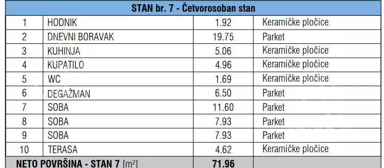 Troiposoban stan | 4zida