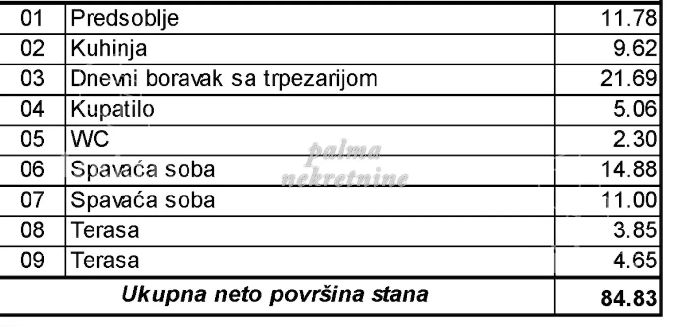 Trosoban stan | 4zida