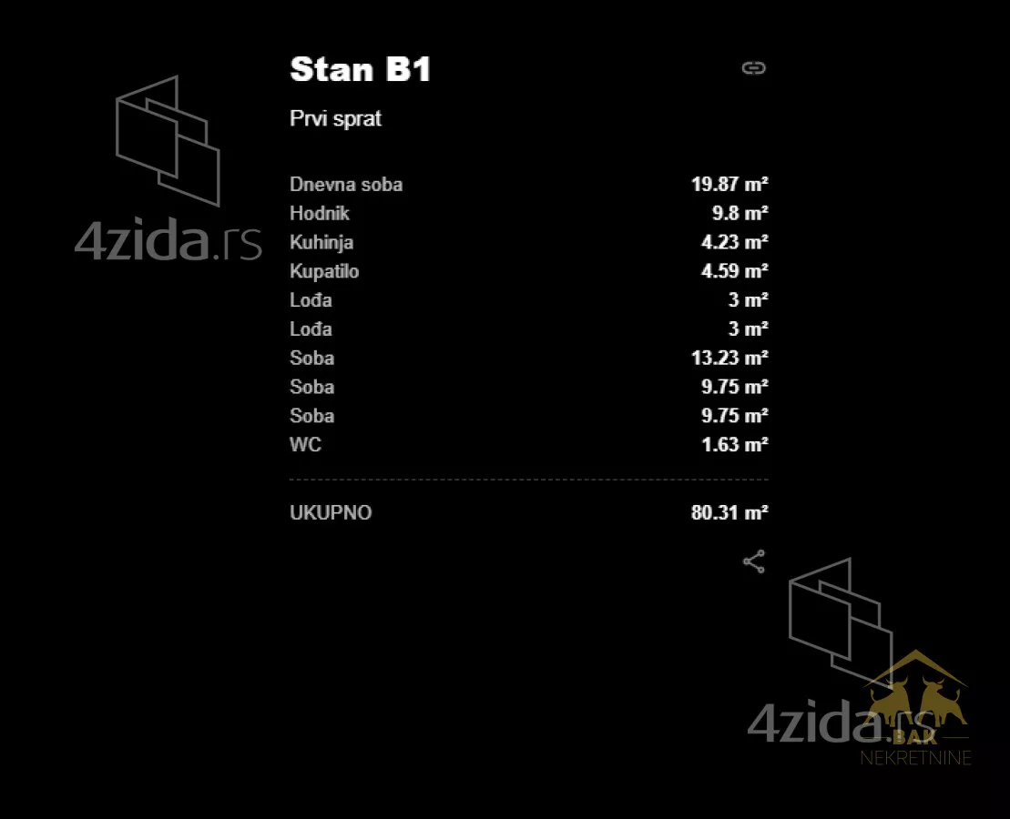 Četvorosoban stan | 4zida