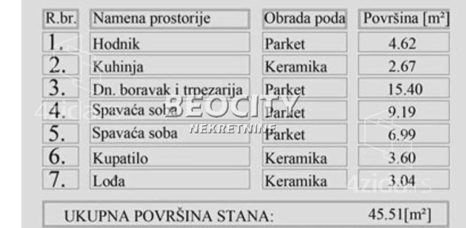 Trosoban stan | 4zida