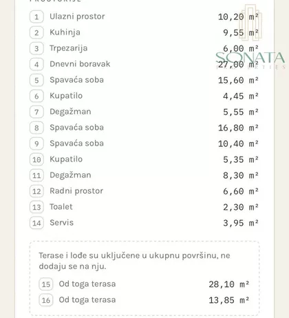 Banovo Brdo | 4zida.rs