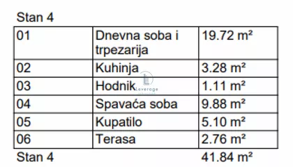 Pančevački put | 4zida.rs