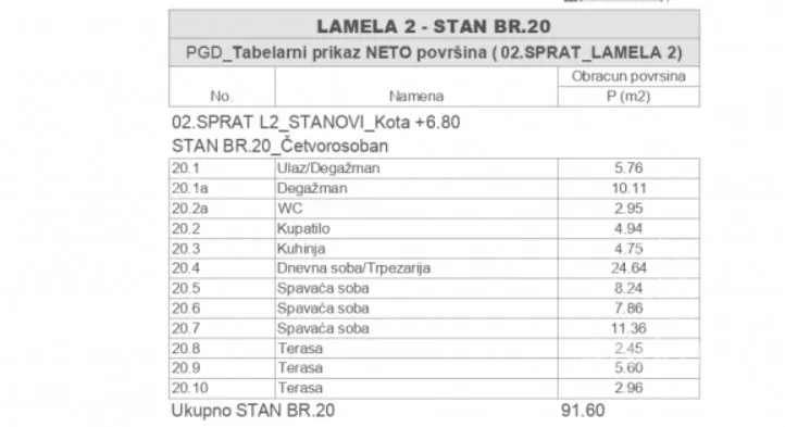 Četvorosoban stan | 4zida