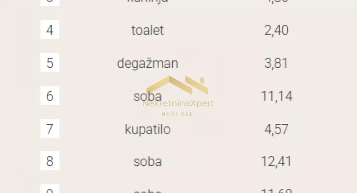 Trosoban stan | 4zida