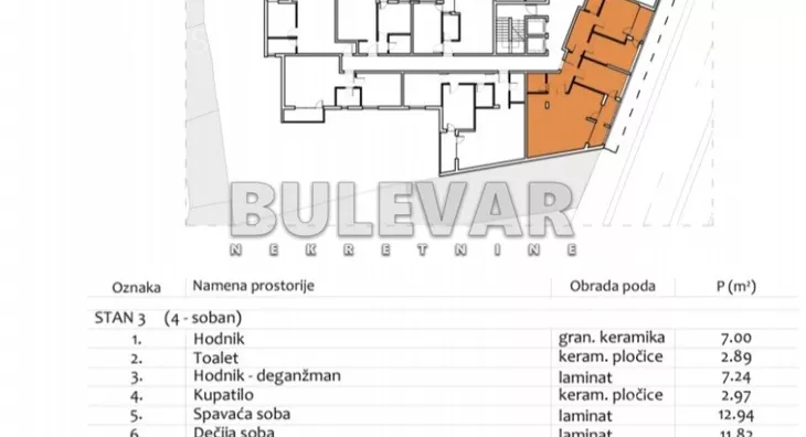 Četvorosoban stan | 4zida