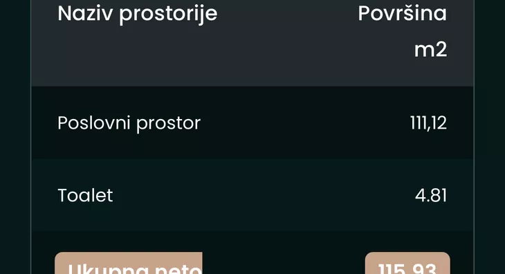 Poslovni prostor | 4zida