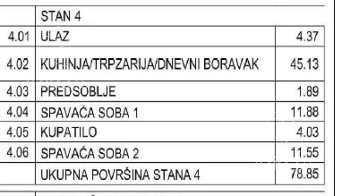 Dvosoban stan | 4zida