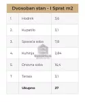 Dvosoban stan | 4zida