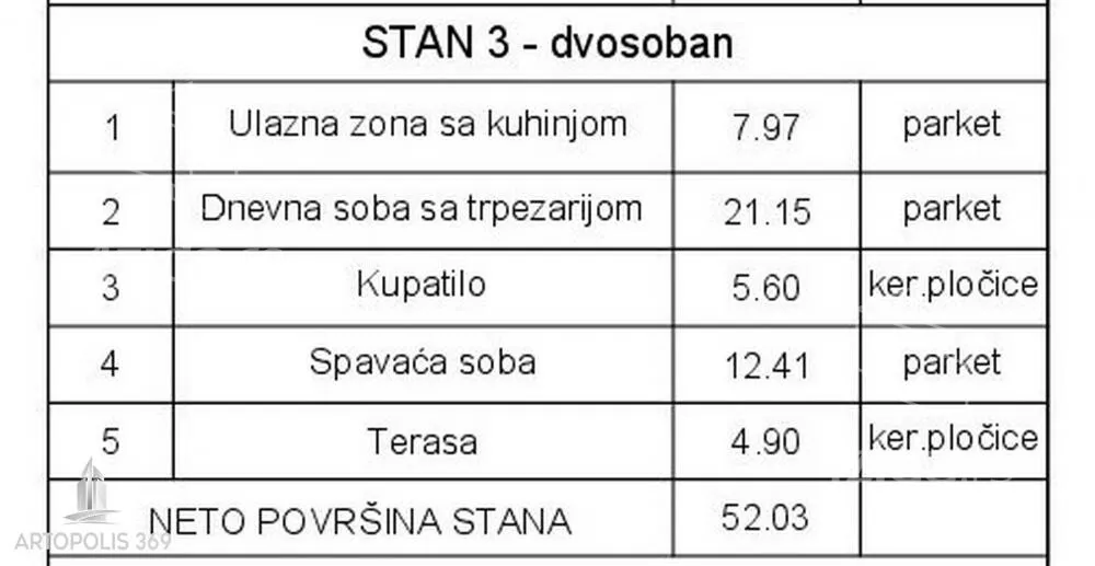 Dvosoban stan | 4zida