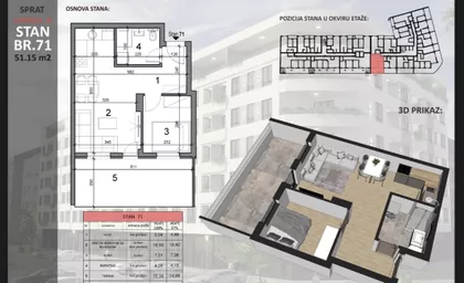 Sajmište | 4zida.rs