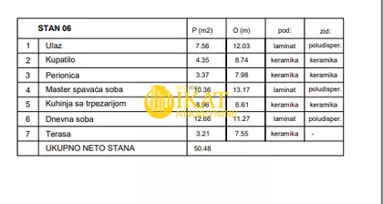 Kralja Petra I Karađorđevića | 4zida.rs
