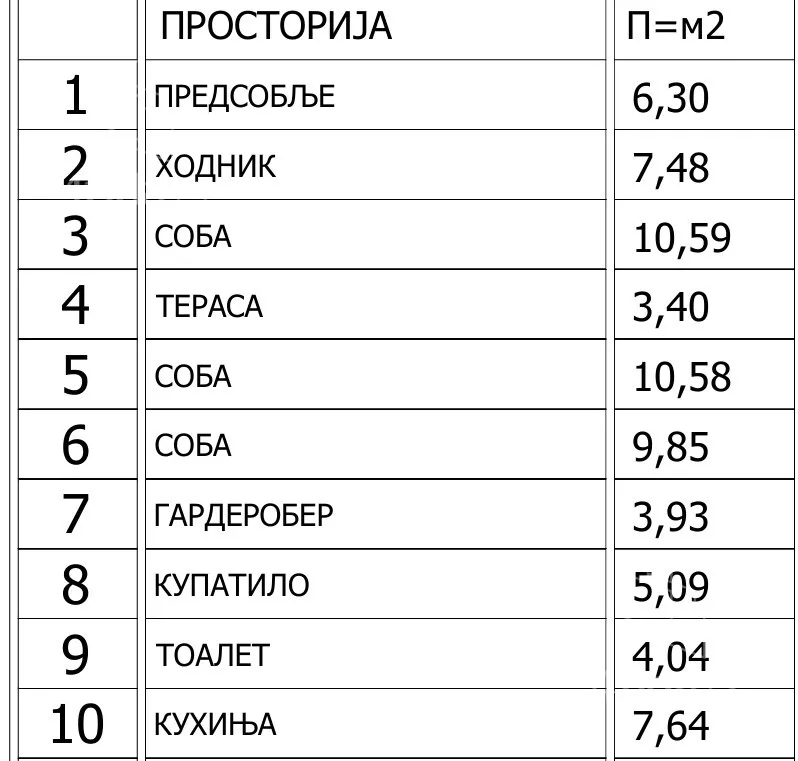 Petosoban stan | 4zida