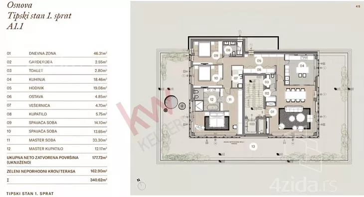 Petosoban stan | 4zida