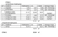 Beograd, Grocka opština, Kaluđerica | 4zida.rs | 4zida.rs