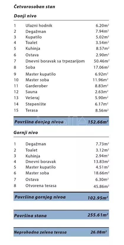 Novi Sad - Centar | 4zida.rs