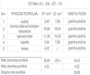 Dvosoban stan | 4zida