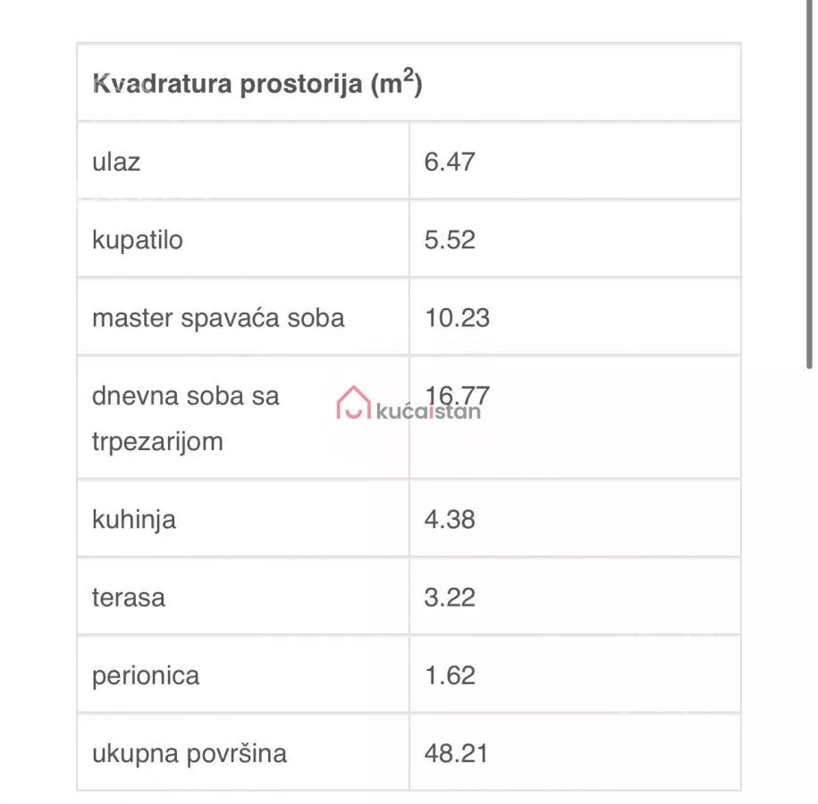 Dvosoban stan | 4zida