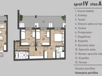 Rotkvarija, Gradske lokacije, Novi Sad | 4zida.rs