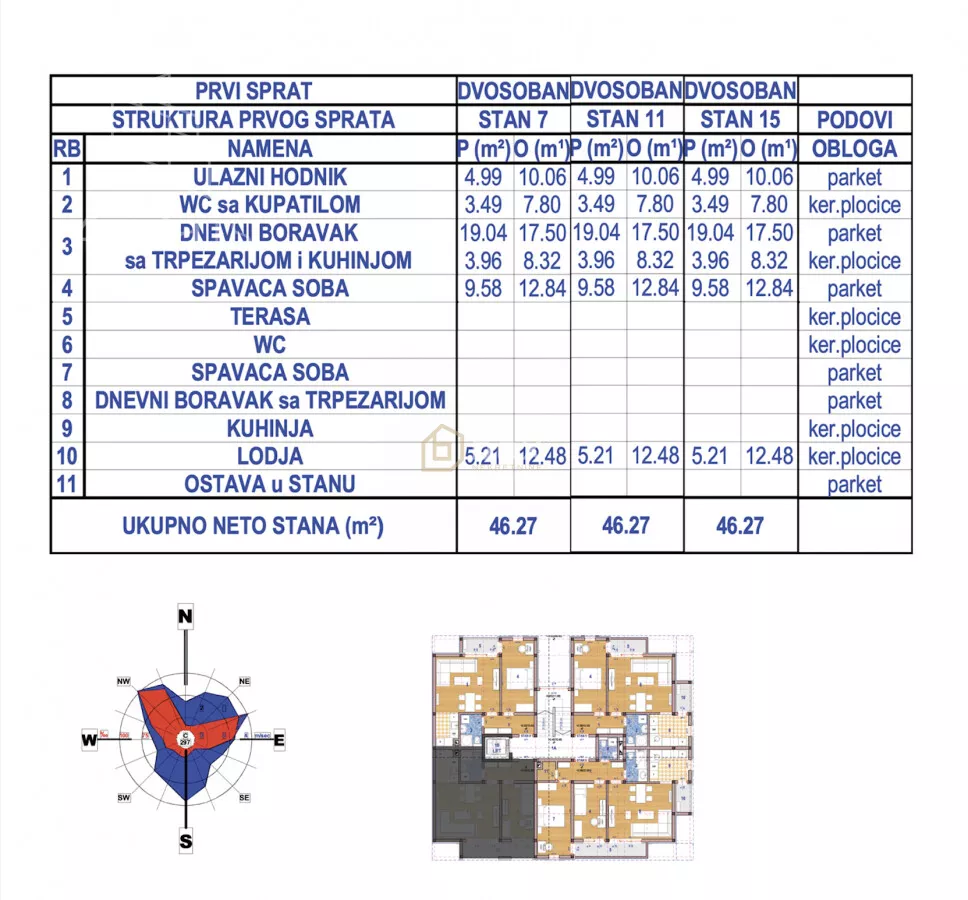 Jednoiposoban stan | 4zida