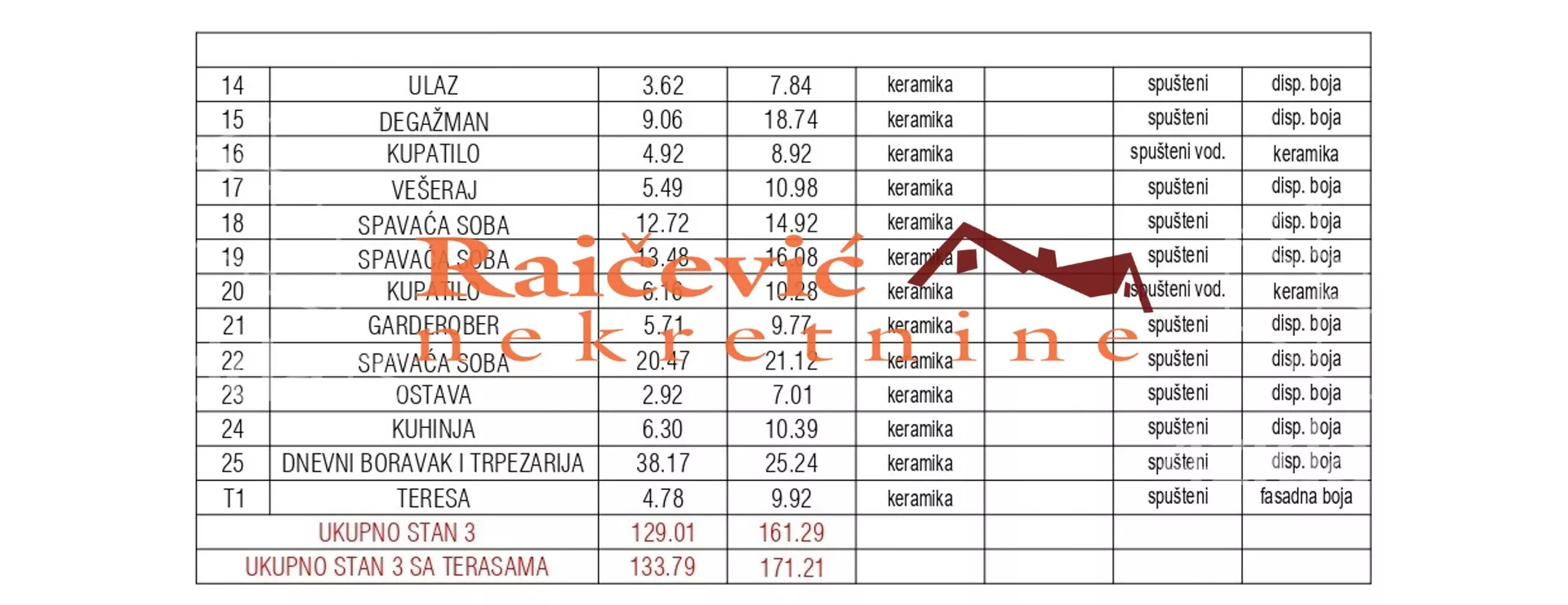 Četvorosoban stan | 4zida