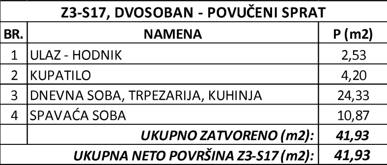 Dvosoban stan | 4zida