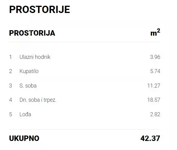 Dvosoban stan | 4zida