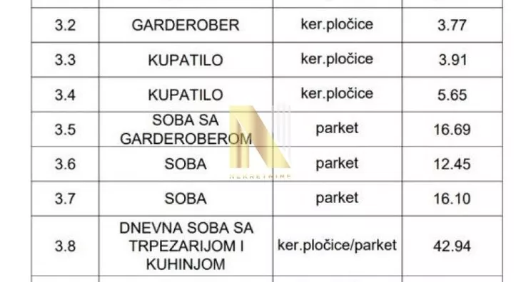 Četvorosoban stan | 4zida