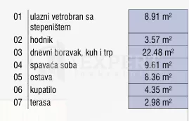 Božidarčeva | 4zida.rs