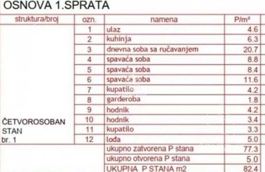 Troiposoban stan | 4zida