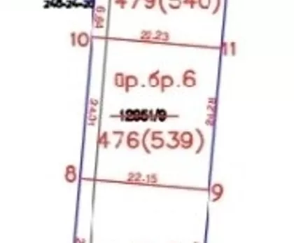Gradske lokacije | 4zida.rs