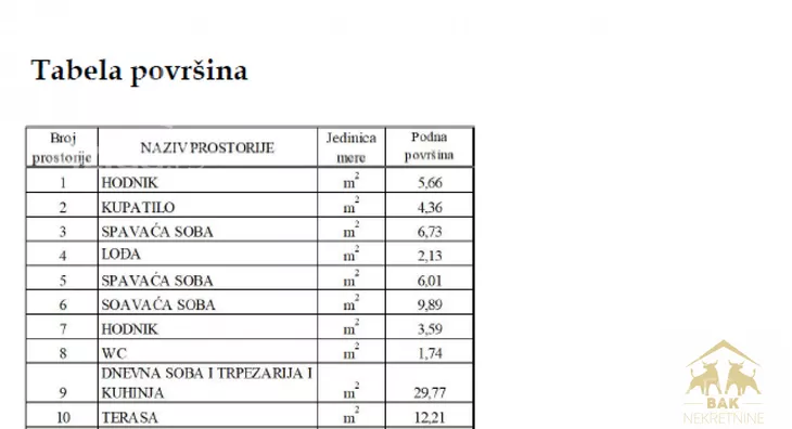 Četvorosoban stan | 4zida