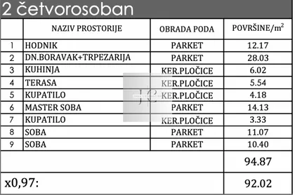 Telep | 4zida.rs