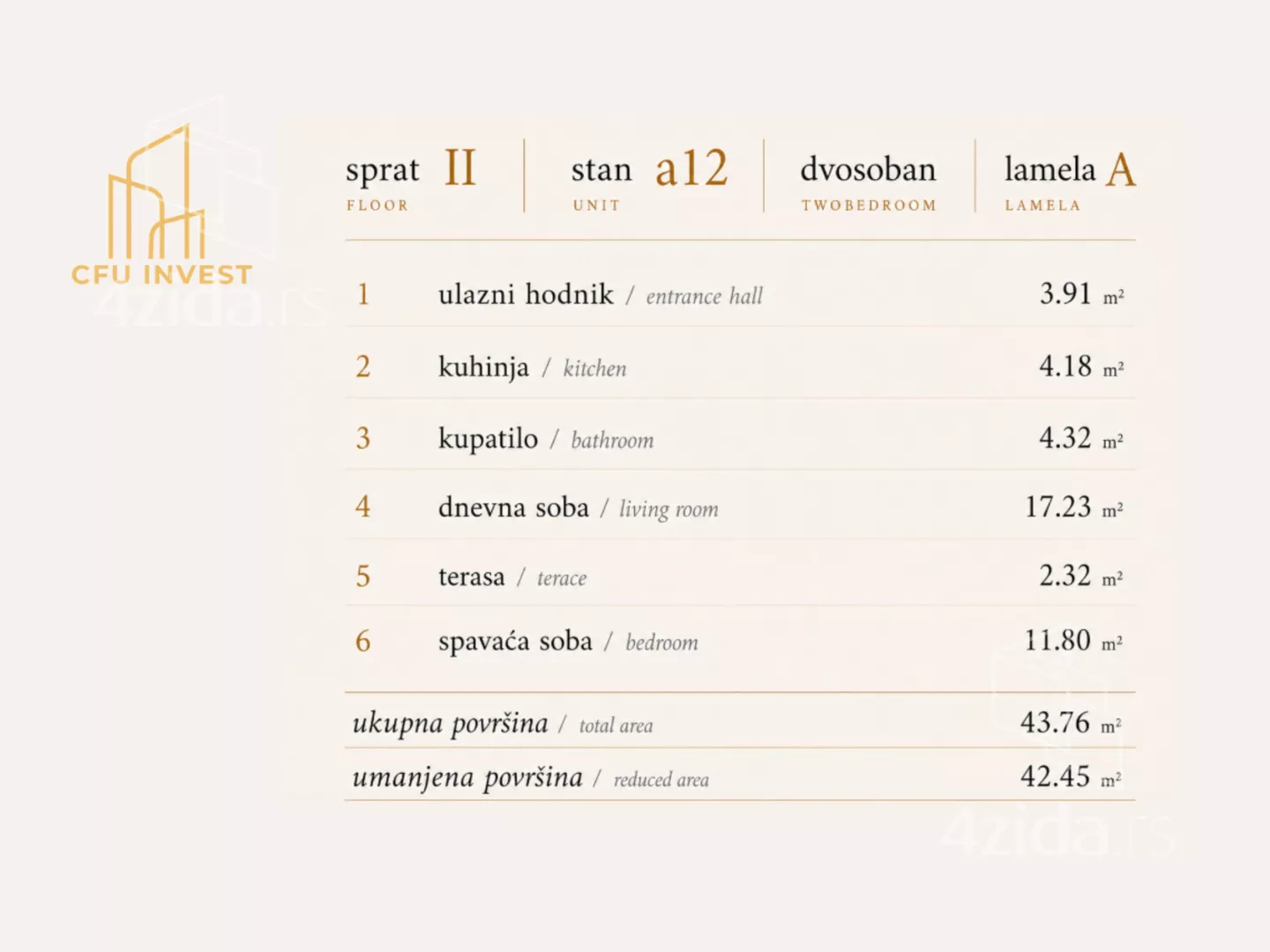 Dvosoban stan | 4zida