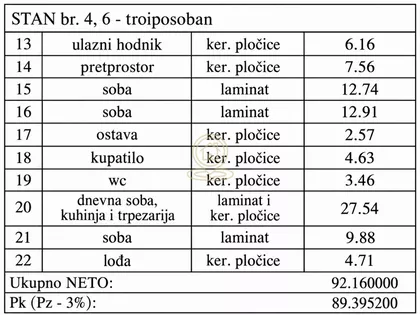 Centar | 4zida.rs