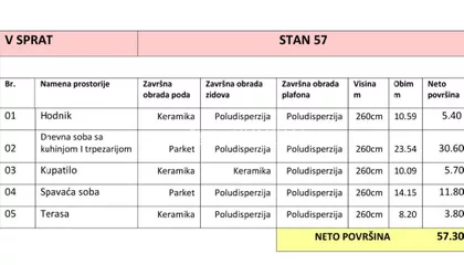 Prozivka | 4zida.rs