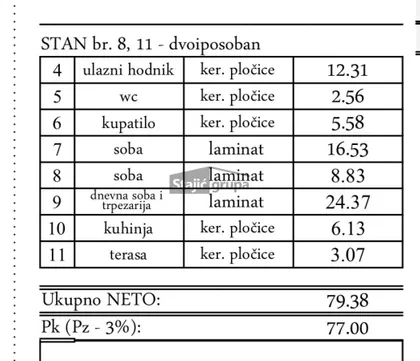 Cara Lazara | 4zida.rs