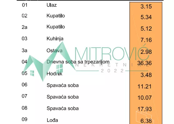 Četvorosoban stan | 4zida