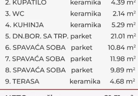 Četvorosoban stan | 4zida