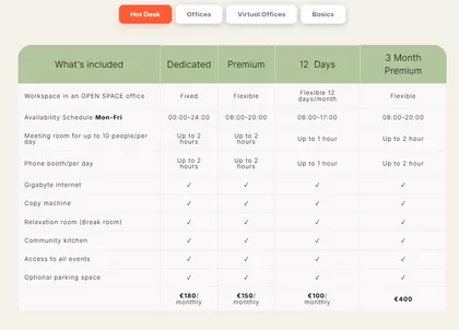 Bulevar Nemanjića | 4zida.rs